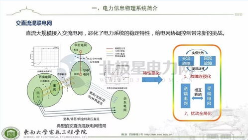 信息物力系統融合與衛星技術集成驅動的智慧能源管控新范式