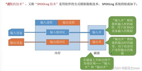 操作系統內核的I/O核心子系統及其關鍵技術 從緩沖到衛星系統集成