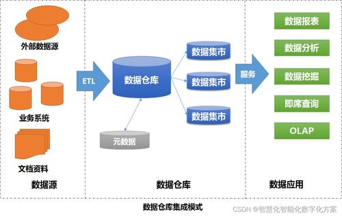 從分散到協(xié)同 數(shù)據(jù)治理、集成與應(yīng)用模式演進(jìn)下的衛(wèi)星技術(shù)綜合應(yīng)用系統(tǒng)集成
