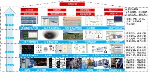 工業軟件與衛星技術系統集成 驅動制造業數字化轉型的雙引擎