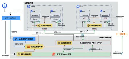 走進云原生 開放運維體系探索與衛星技術綜合應用系統集成實踐