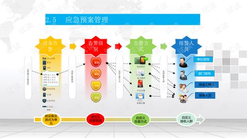 智慧樓宇安防與系統集成綜合解決方案 融合衛星技術的創新實踐