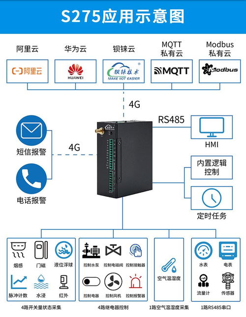 水庫水文遠程監控與衛星技術綜合應用系統集成探析