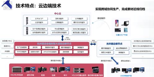 云邊端協同，衛星集成創新 央視總臺杭州亞運會超高清轉播的技術實踐