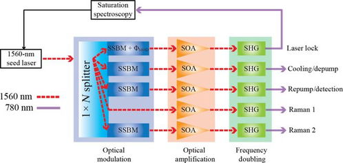 量子導航技術新突破 邁向不依賴GPS衛星的精準定位新時代