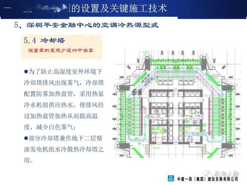 超高層建筑機(jī)電系統(tǒng)設(shè)置及施工關(guān)鍵技術(shù)——兼論衛(wèi)星技術(shù)綜合應(yīng)用系統(tǒng)集成