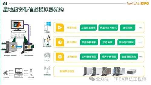 手機直連衛星背后的關鍵技術 衛星技術綜合應用系統集成解析
