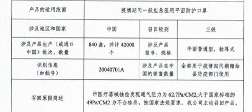 衛星技術織密防護網 解析近期多省緊急召回不合格口罩事件