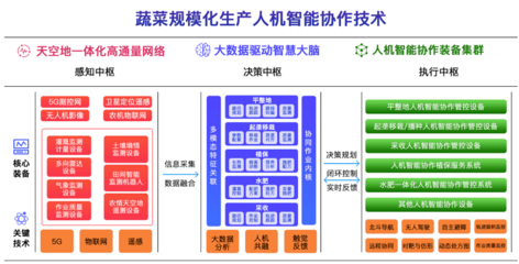 農(nóng)業(yè)新紀(jì)元 北斗與5G融合，衛(wèi)星技術(shù)引領(lǐng)產(chǎn)業(yè)洗牌與升級(jí)